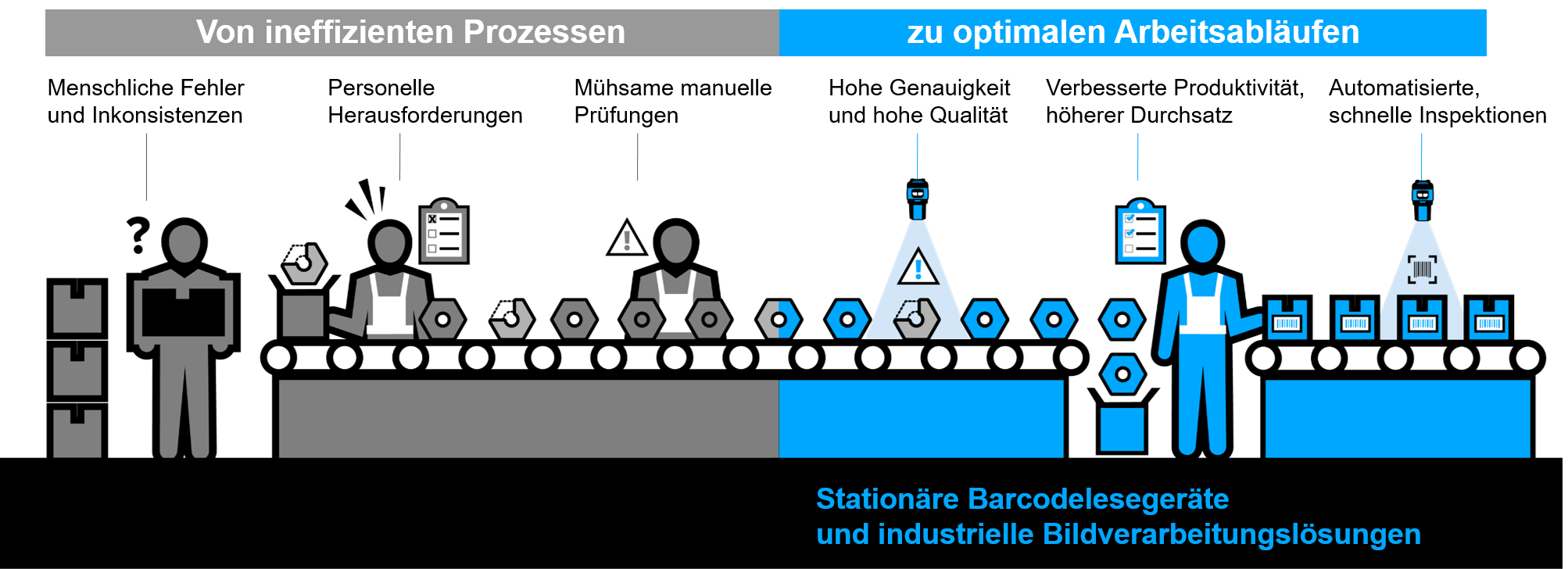 Intelligente Automatisierung